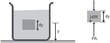 Mechanical Properties of Fluids: Part 1 | Science & Technology for UPSC CSE